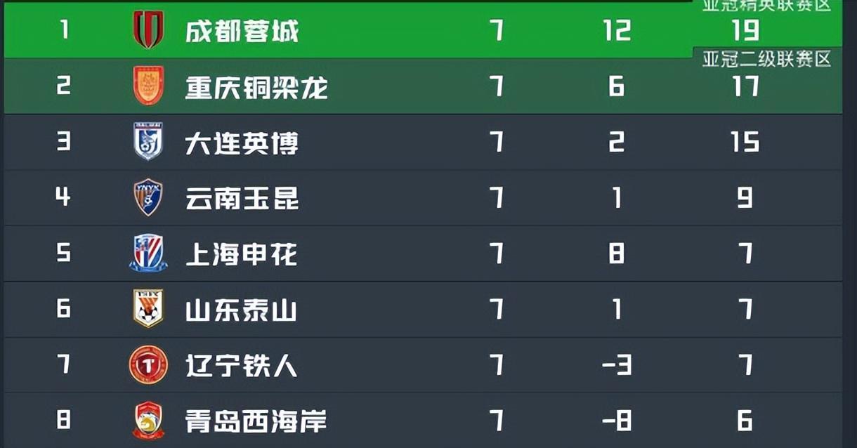 kaiyun-重庆铜梁龙VS西海岸:阿马杜坐镇,向余望领衔前场,海归新星冲锋